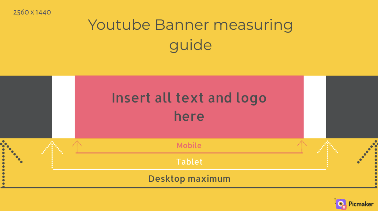 Optimize for different devices